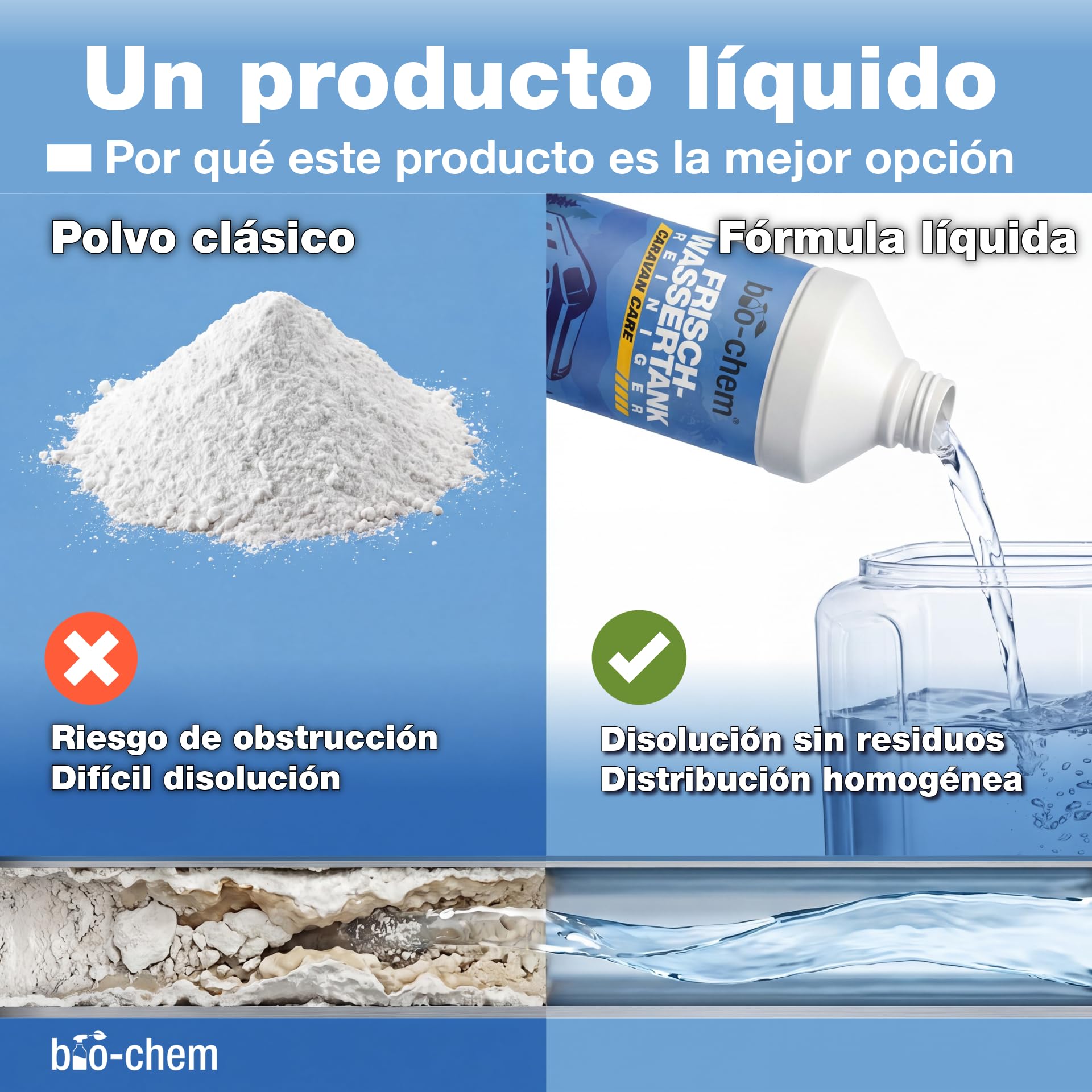 Bio-Chem Limpiador de depósitos de Agua Dulce 5L | Mantenimiento de depósitos de caravanas y autocaravanas - Productos y accesorios para campistas