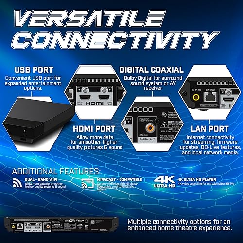 Miniatura 12 de Reproductor de Blu-ray gratuito de región compatible con Sony BDP-S1700 Multi Region Code Free Blu-ray Regions A, B, C DVD Regions 0-8