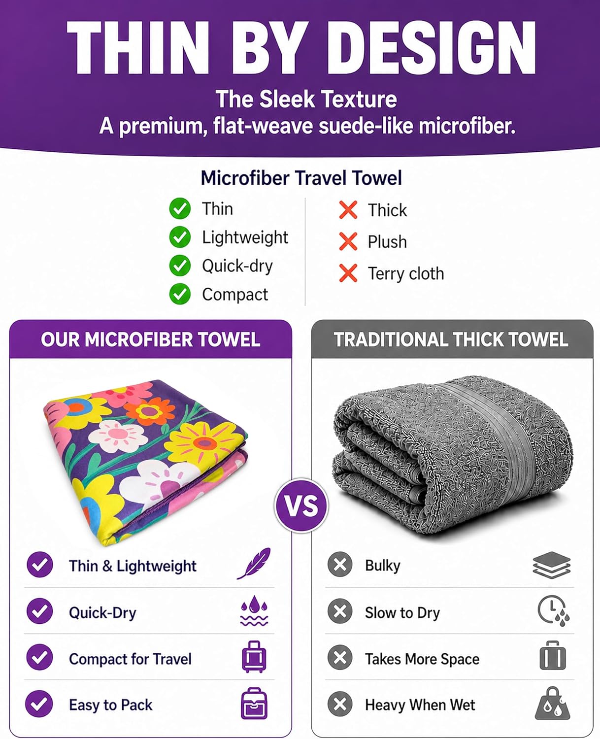 Unicorn Kids Microfiber Beach Towel 60"x30" for Kids Girls - Thin, Lightweight, Sand Free, Quick Dry Beach Towels, Travel Towel, Camping, Swim, Pool Towel for Children (Unicorn)