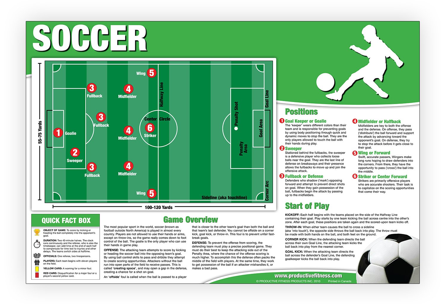 Educational Soccer Poster Poster – April 13, 2010