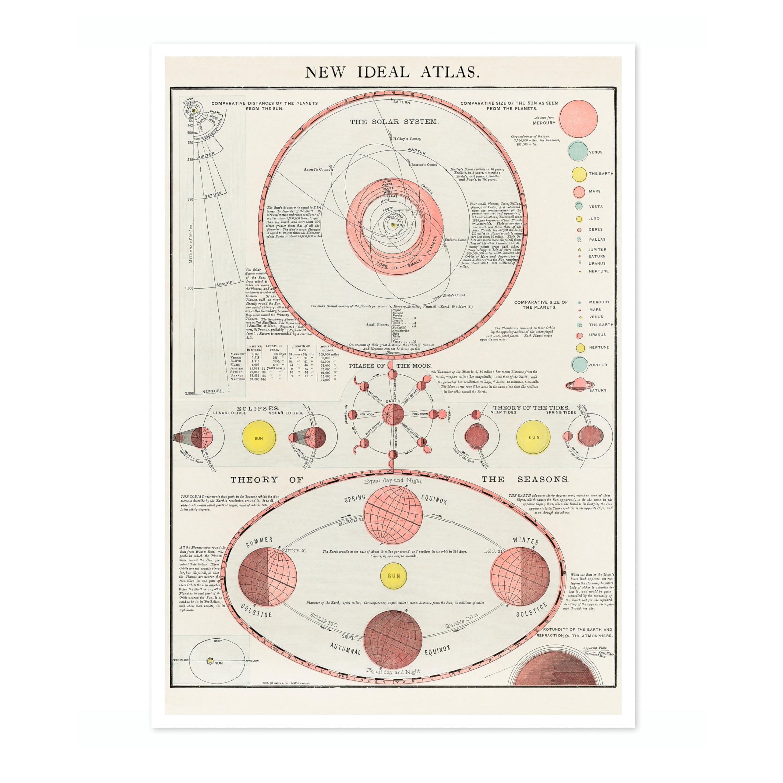 Solar System Atlas Vintage Space Poster, Retro Astronomy Illustration Print, Galaxy Planet Nasa Wall Art Painting Universe Moon Eclipse Office Home Decor, A3 (Print Only) - 42x29.7cm — image 1