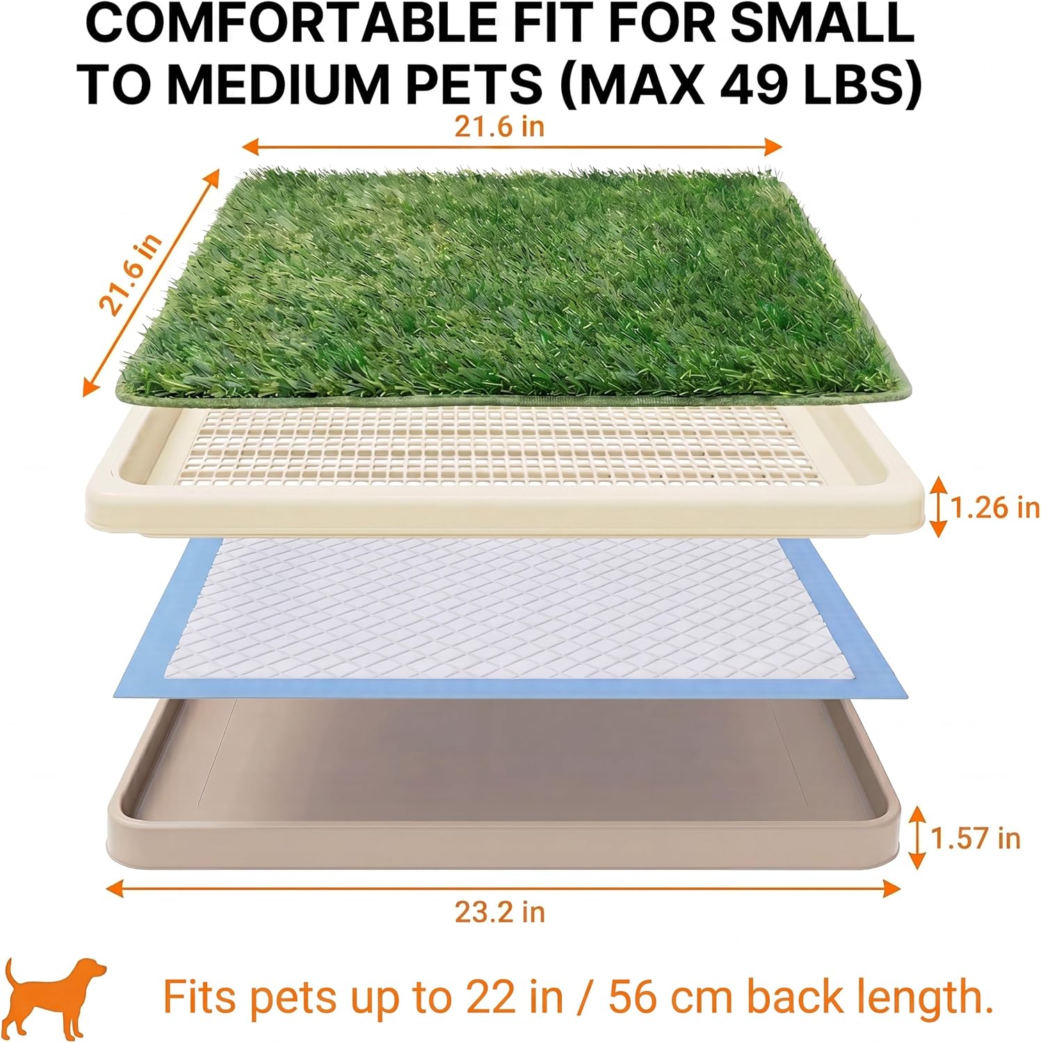 Dog Grass Pad with Tray, Utral Fast Drainage, 2 Washable Grass Pads