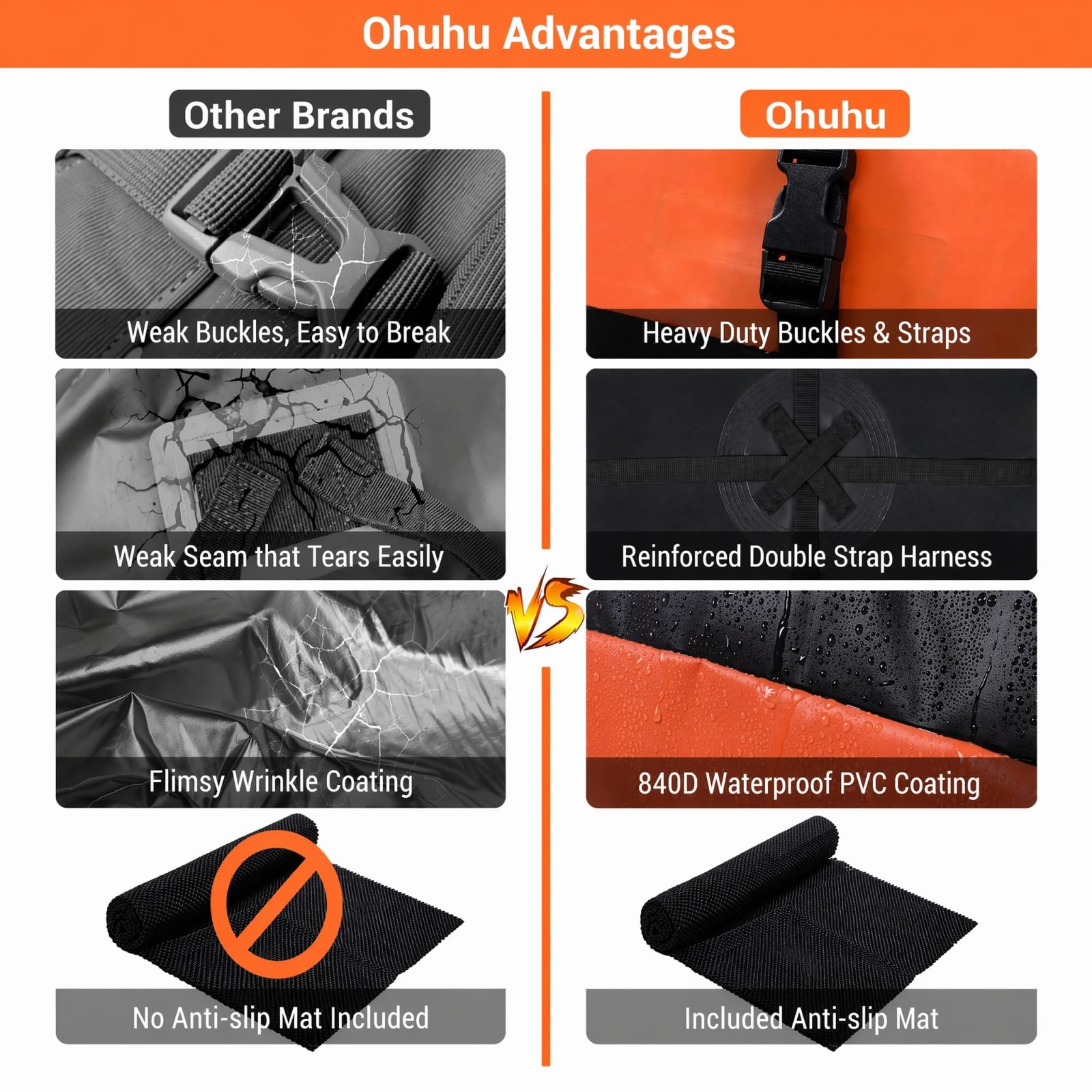 Ohuhu Bolsa de Techo de 21 pies cúbicos - Bolsa de Techo Impermeable con Almohadilla Deslizante, 840d Portador de Carga Suave, para Todos los vehículos con/sin Barra Superior