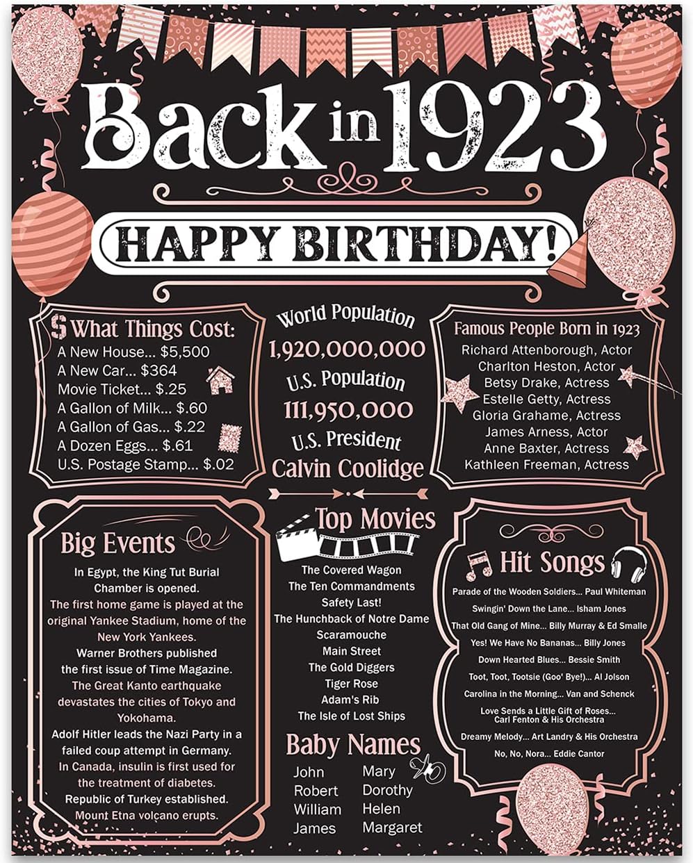103rd Birthday Party Decorations for 103rd Birthday (One-hundred and three) - Remembering The Year 1923 - Supplies - Gifts for Men and Women Turning 103 - Back In 1923 Birthday Card 11x14 Unframed Print