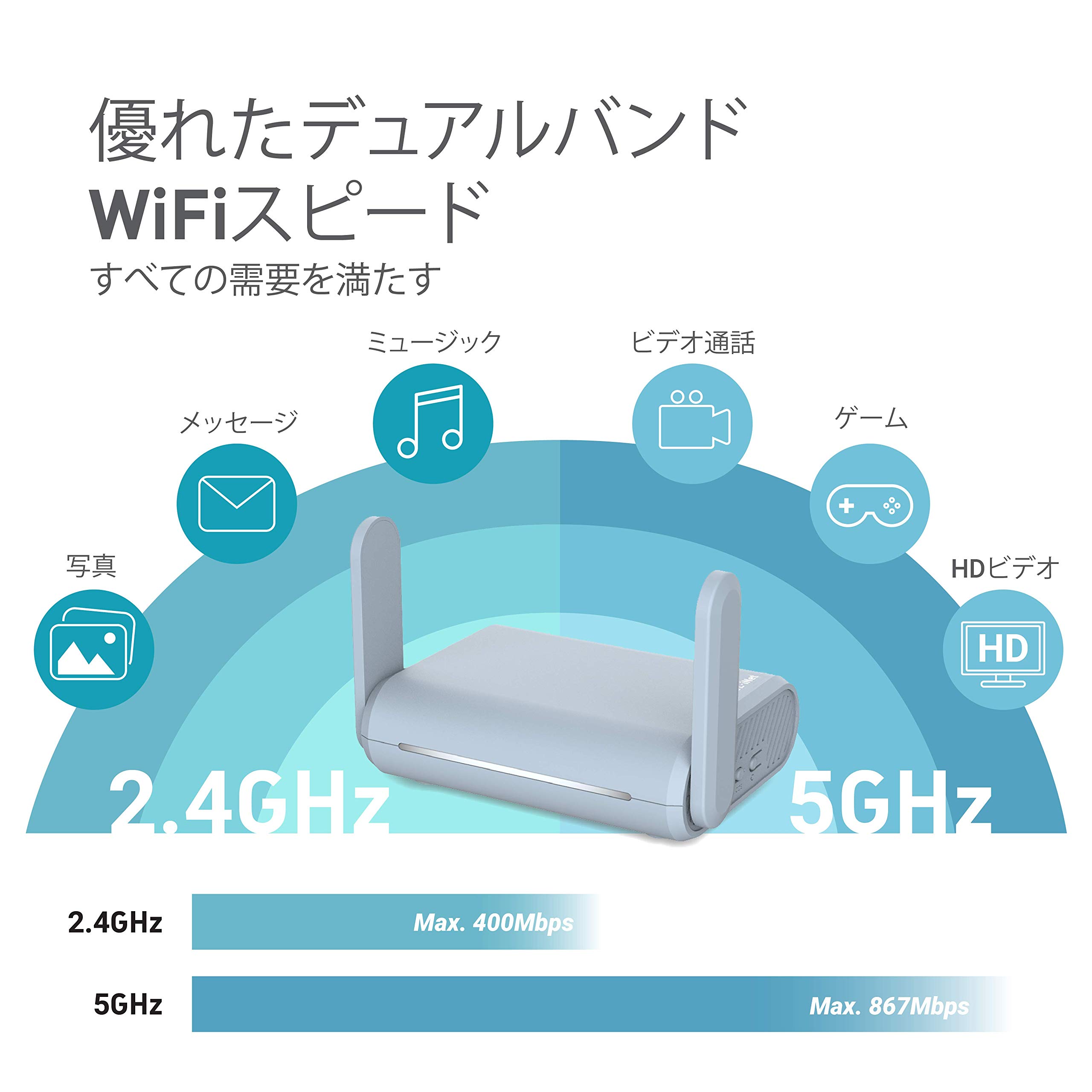 Amazon.co.jp: GL.iNet GL-MT1300 (Beryl) VPN Wireless LAN Security