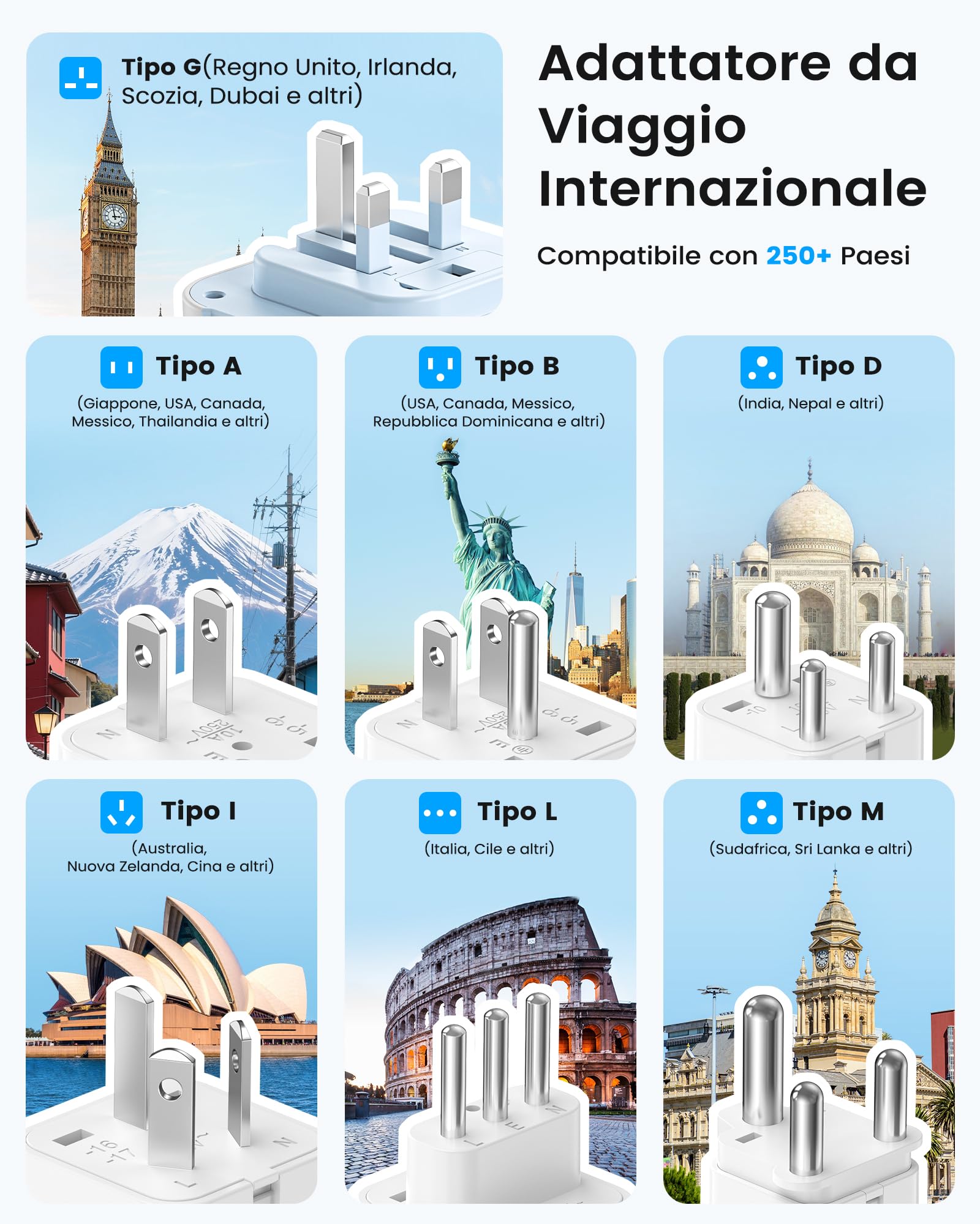 LENCNET Adattatore da Viaggio Universale, Spina Tipo A/B/G/D/I/L/M