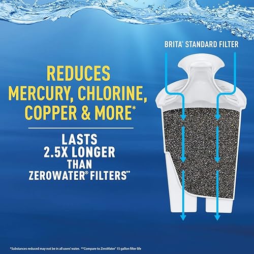 Miniatura 6 de Brita Dispensador de filtro de agua XL con reemplazos de filtro de agua estándar