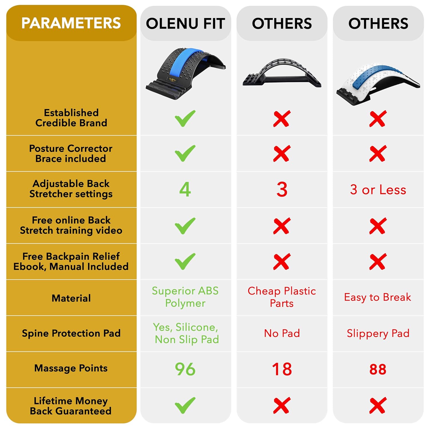 Buy 1 get 1 Back Stretcher & Posture Corrector (2 In 1)- 4 Heights Back Arch Stretcher - Lower Back Stretcher for Pain Relief - Back Cracker Spine Stretcher Deck - Lumbar Back Stretching Device with E-Book, Video