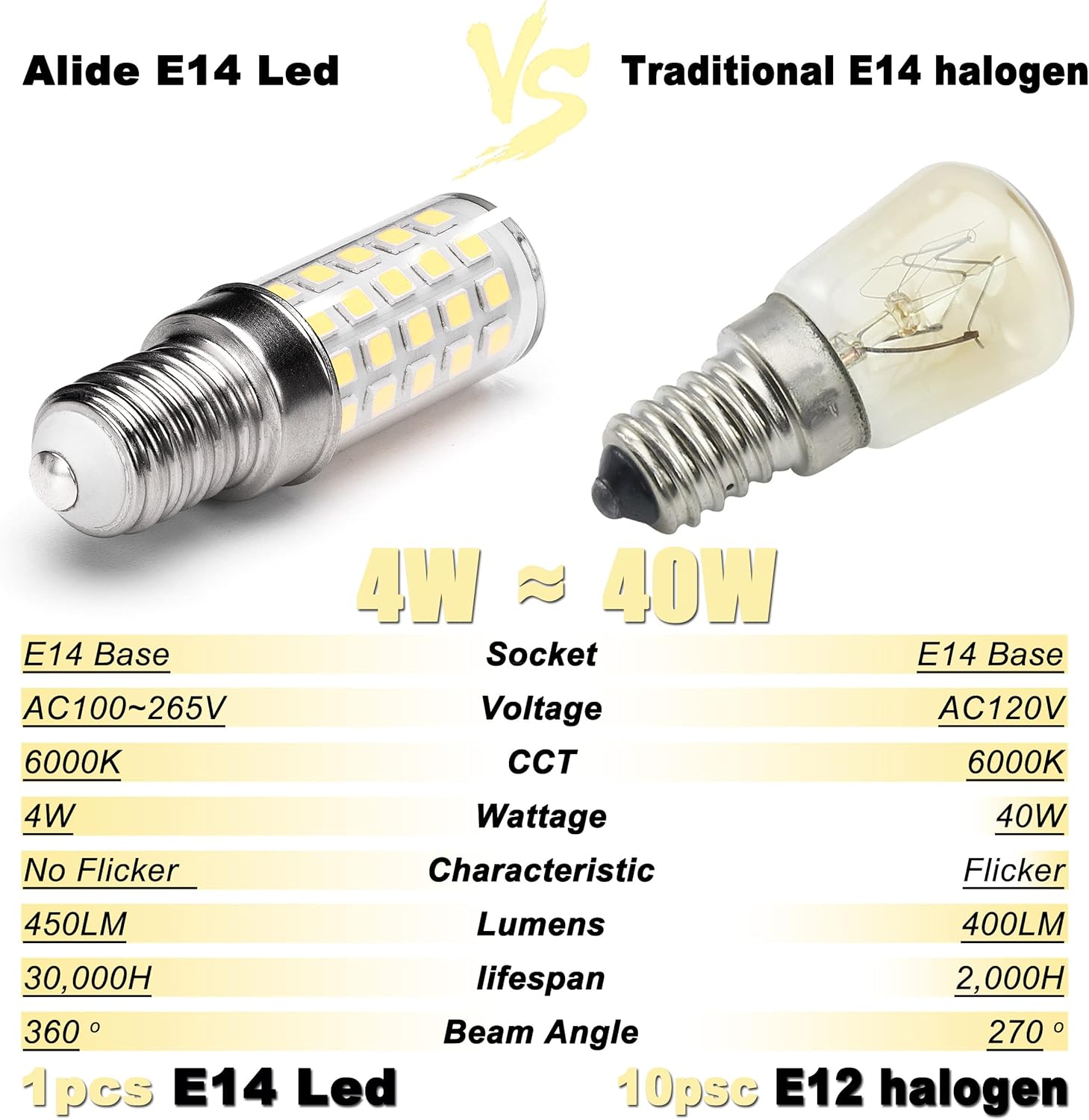 ALIDE E14 LED Bulbs 4W Equal 40 Watt Candelabra Bulbs 0.65*2.28 inch,120V to 220V, 6000K Daylight Bright White E14 European Base Bulb for Chandeliers,Turkish Persian Lamp Pendant,Non-dimmable,10 Pack