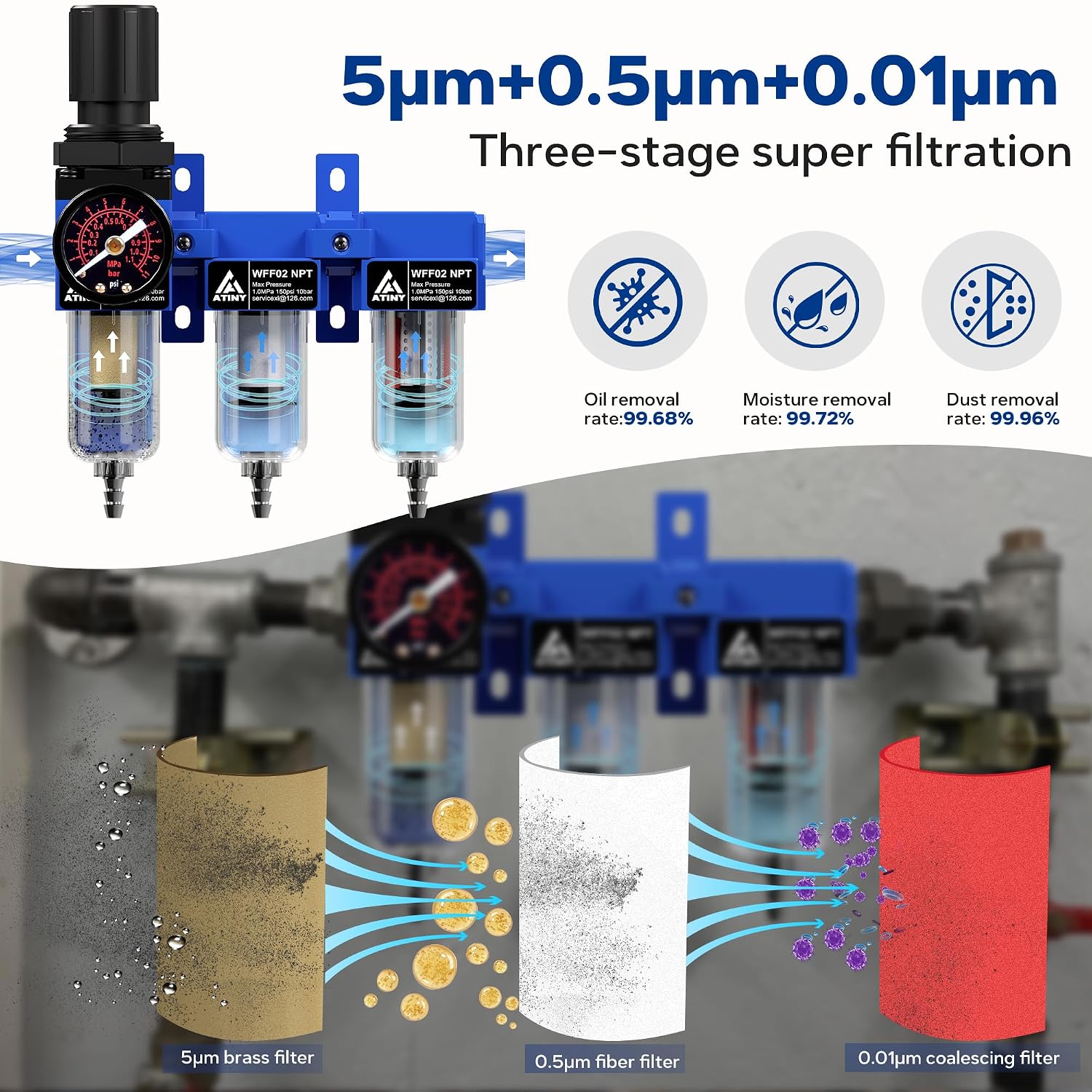 3 Stage Air Dryer 1/4" NPT,Air Dryer System Air Compressor Filter Dryer,Air Dryer for Compressor,5 &0.5 &0.01 Micron Filter Cartridge,Semi-Auto Drain, Metal Bracket-Blue
