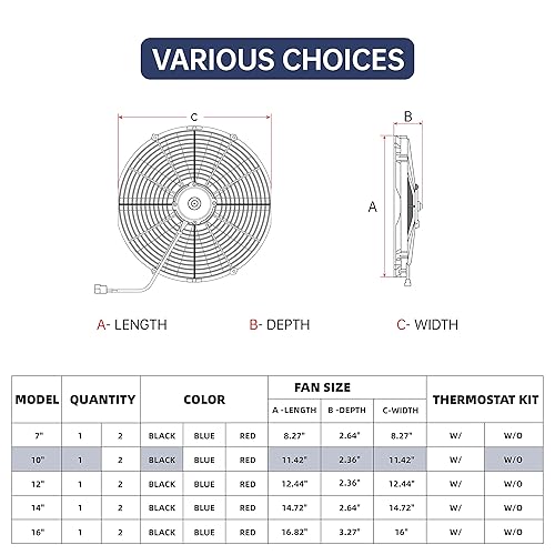 Vista 43 de Kit de montaje de ventilador de refrigeración de radiador eléctrico de 12 pulgadas, ventilador de radiador de alto rendimiento con kit de montaje