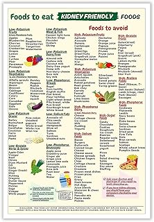 Kidney Awareness Wall Art Kidney Diet Chart Wall Decor, Kidney Friendly Food List Canvas Poster, Low Potassium, Grocery List, Shopping List Food Guide For Beginner Kidney Diet Plan 12x16 Unframed