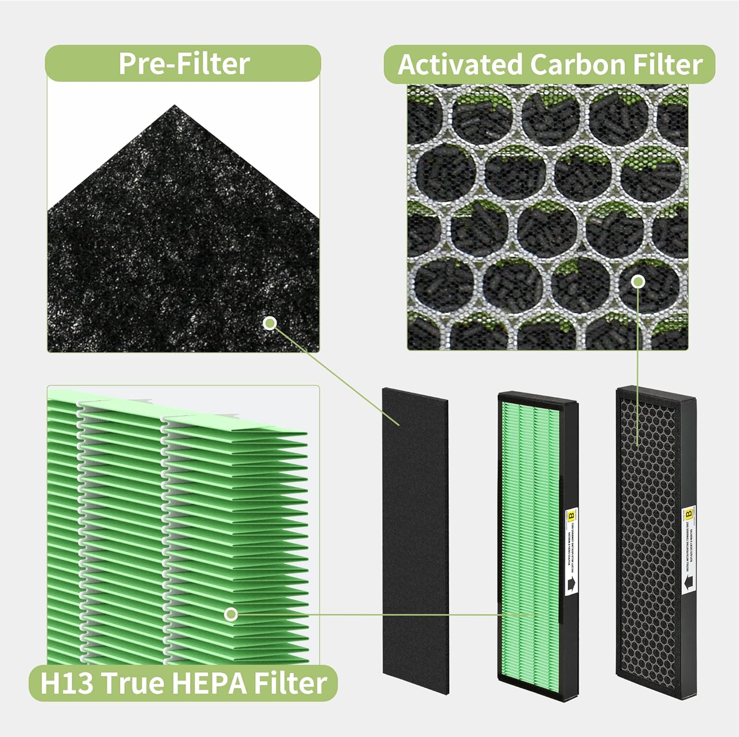[Upgraded] Nisreen AC4825 HEPA Filter B Replacement Compatible with Guardian Filter B for Improving Moist Conditions, for Models AC4825E AC4850PT AC4900CA, 4 H13 HEPA and 4 Pre-Filters