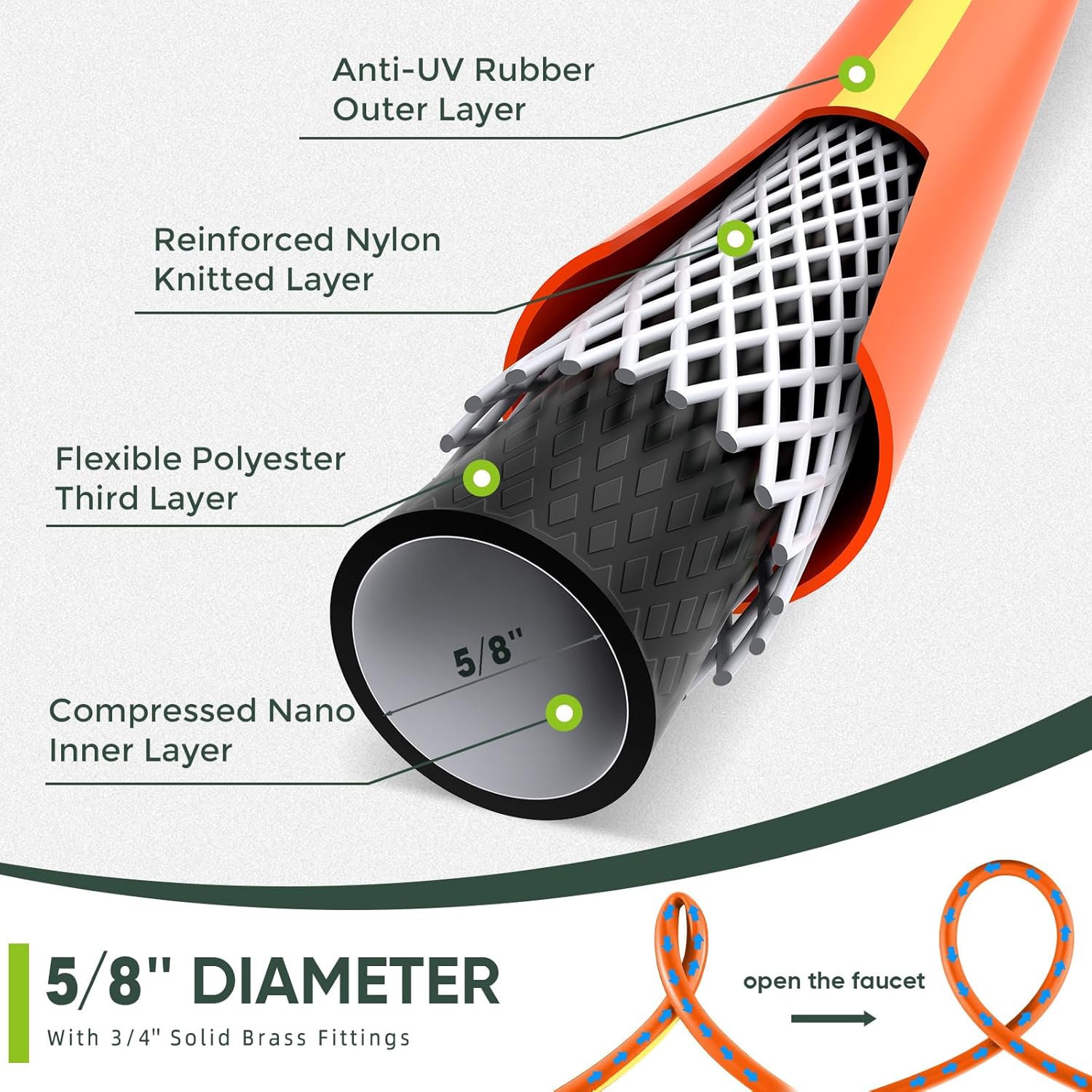 Garden Hose 75ft x 5/8",Short Garden Water Hose Heavy Duty,Flexible,Lightweight Hybrid Hose with Swivel Handle,3/4'' Brass Fittings,Hybrid Rubber Hose for Backyard