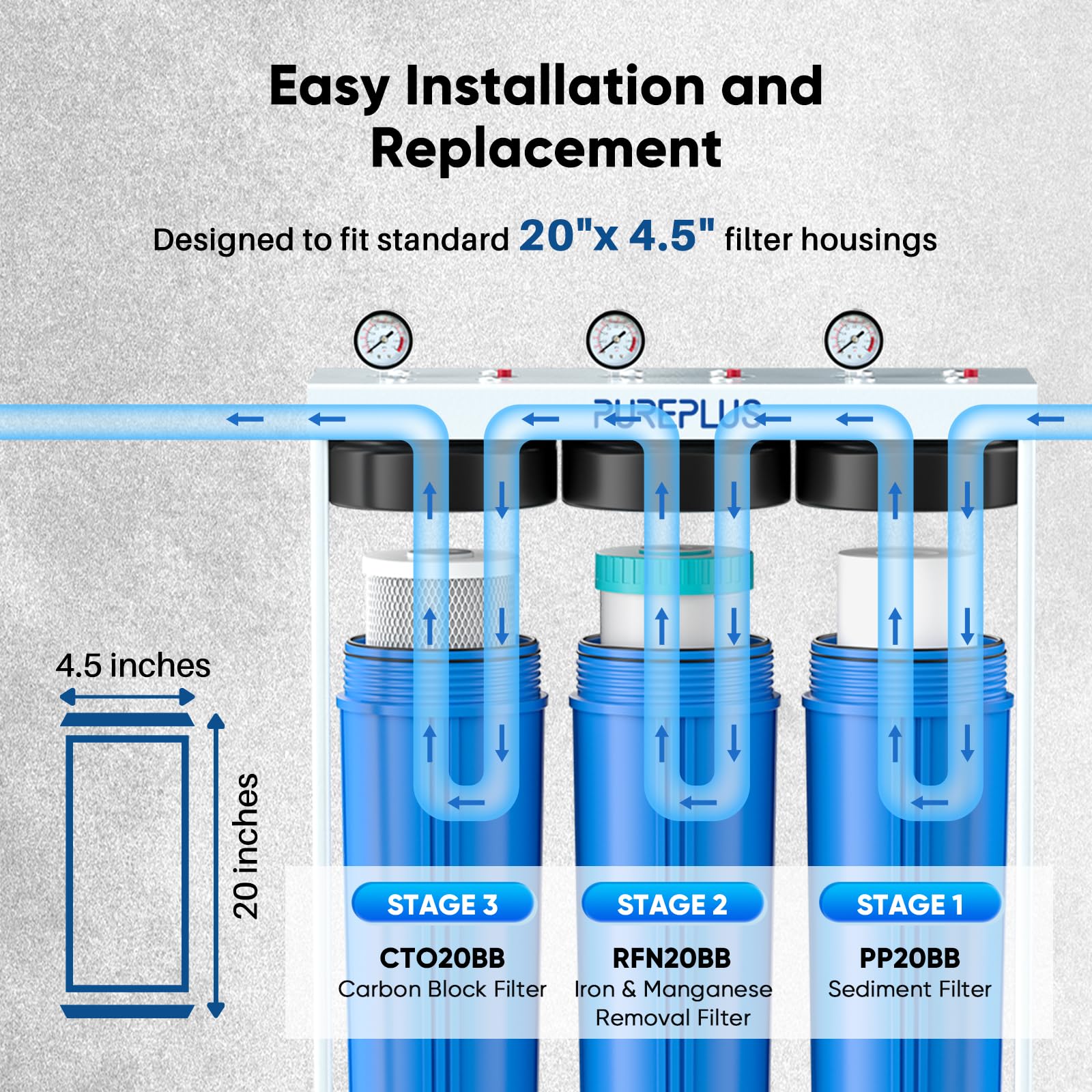 PUREPLUS Kit combinado de cartucho de filtro de agua de 3 etapas para toda la casa de 4.5 x 20 pulgadas con reducción de sedimentos, hierro y manganeso y filtro de bloque de carbón activado, kit de