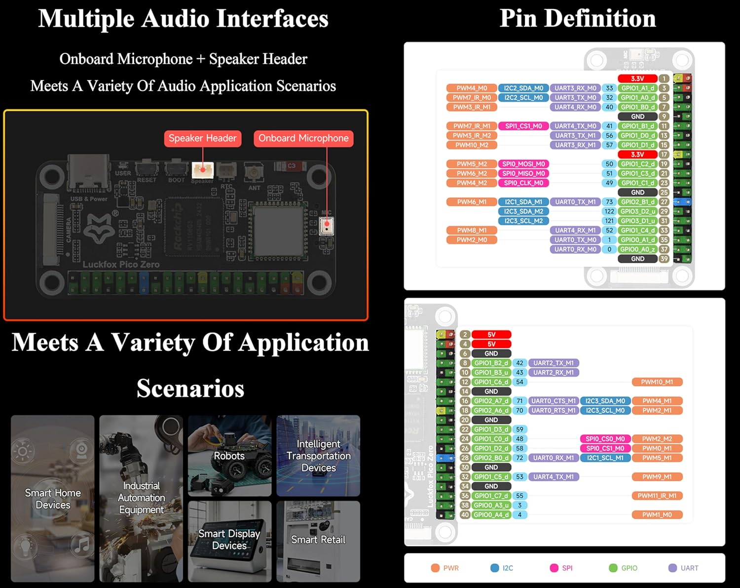 Pico Zero Linux Micro Development Board, Based On RV1106G3 Chip, 1 Tops Computing Power, 8GB eMMC, with Wireless Module, Lead Out Camera and Other Interfaces,Support Intelligent Coding
