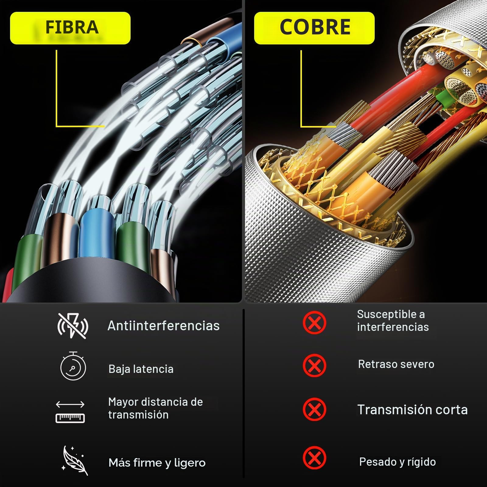 Cable HDMI Fibra Óptica - 15m, Cable HDMI 4k Compatible con UHD 4K@60Hz HDR, YUV 4:4:4 8bit, Alta Velocidad 18Gbps, Ethernet, 3D, ARC, HDCP 2.2