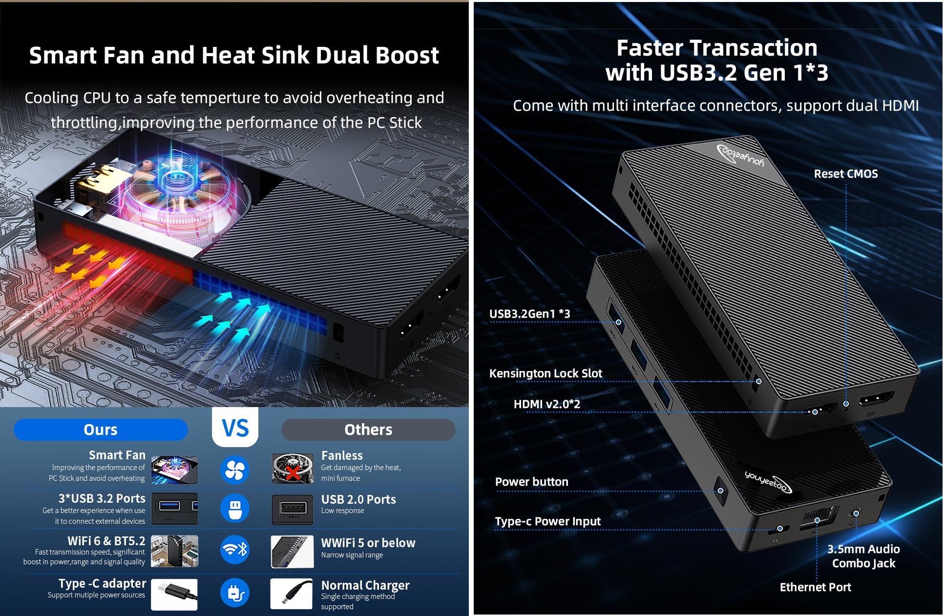 youyeetoo BY52 Mini Pc, In-tel N100 CPU -12th Gen Alder Lake - fino a 3,4 GHz, 12/16 GB LPDDR5 RAM, 256 GB - 1 GB NVMe, Mini PC da gioco, con doppio HDMI 2.0 4K, Office/HTPC (16 GB + 512 GB SSD)