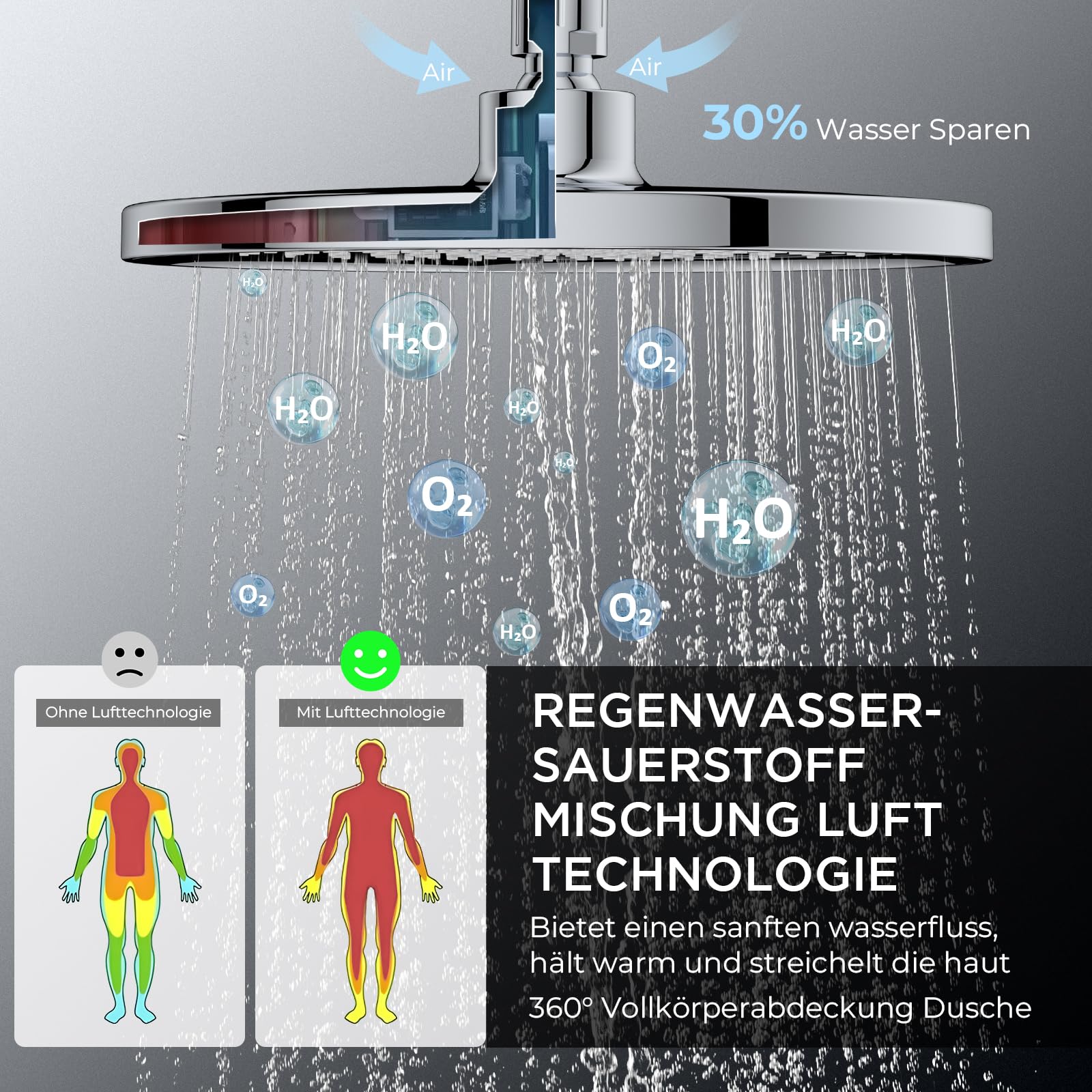 FORIOUS® Duschsystem mit Thermostat,Duscharmatur Komplettset PolierterChrom | Edelstahl Duschsystem 25cm Rund-Overhead Regendusche，90-125cm Höhenverstellbare Duschstange, 3 Strahlarten ABS Handbrause