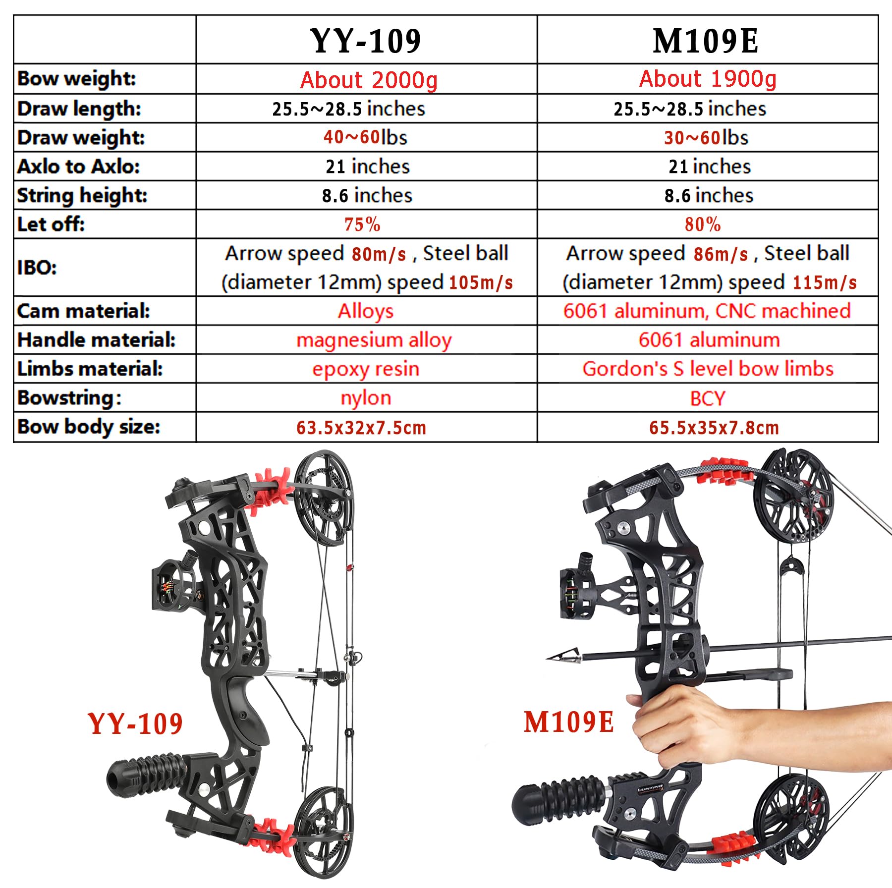 21"Kit Arco Compound, 40~65lbs Regolabile, Arco a Sfera in Acciaio, Usa Frecce e Sfere in Acciaio, Arco da Caccia per Adulti, Mano Destra/Sinistra per la Caccia con L'Arco