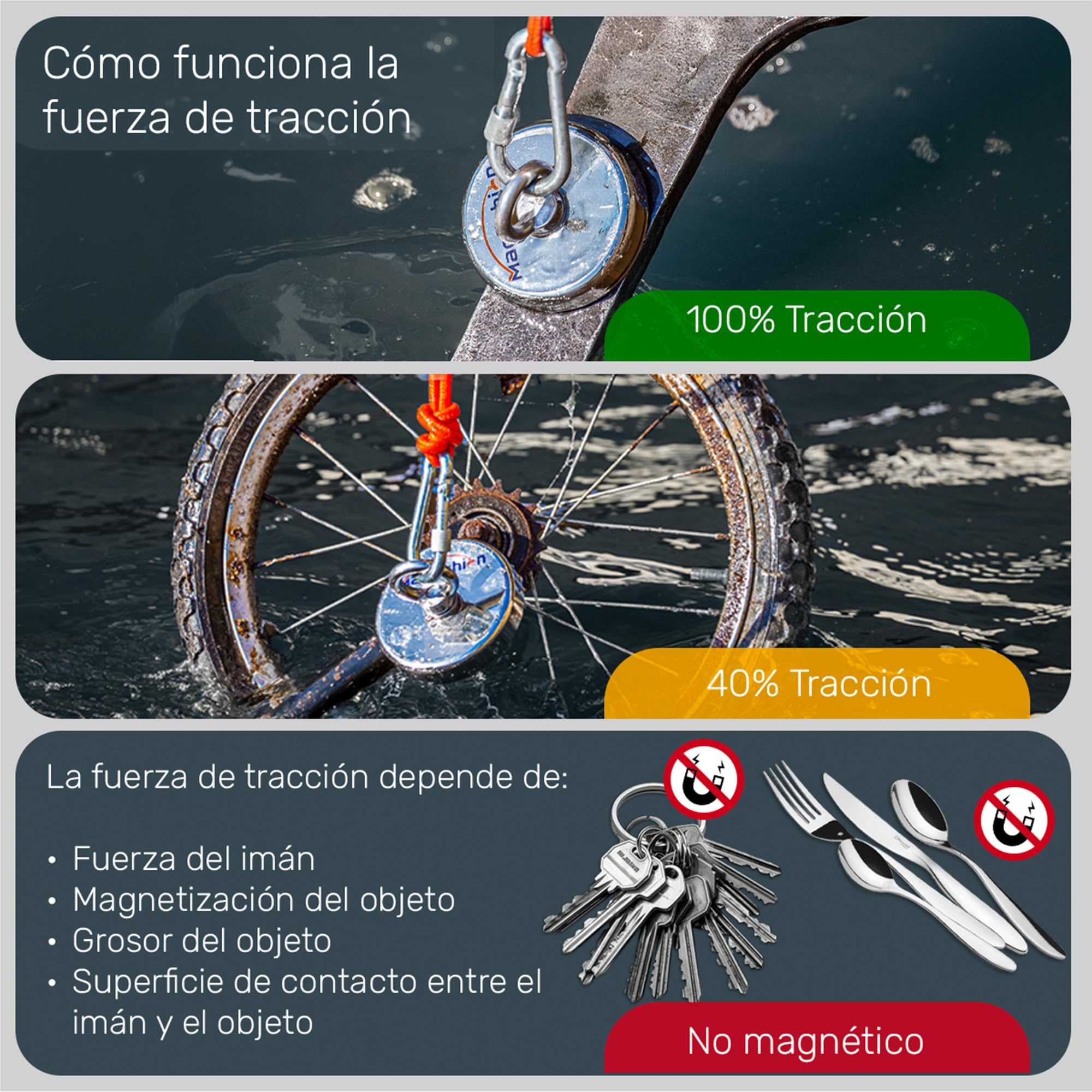MAGFISHION Juego de Pesca Magnética - Fuerza de Atracción 1100KG (2500lb) - Ø116mm - Imanes Neodimio Potentes con Cuerda (20M) & Guantes- Iman de Neodimio