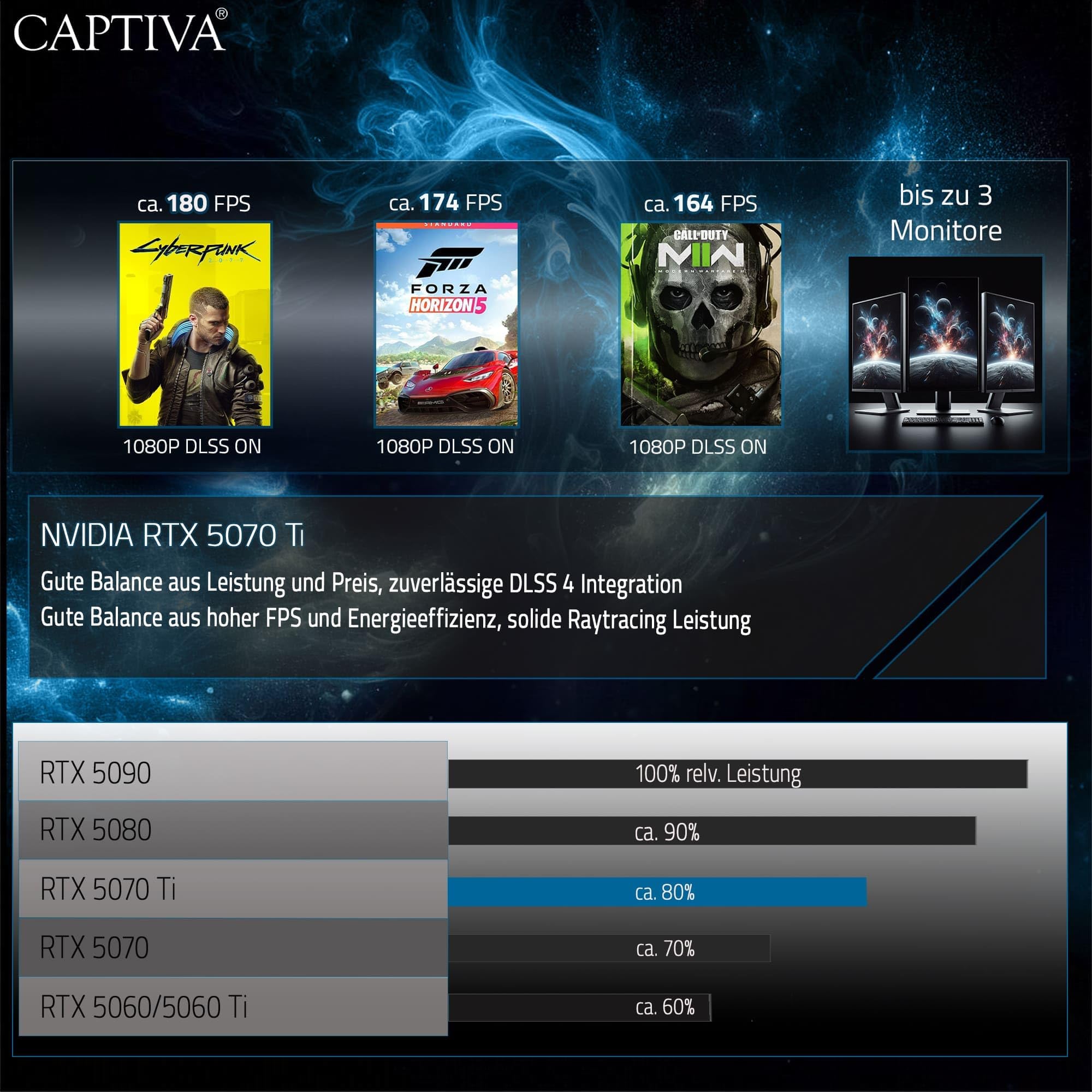 Captiva Notebook Highend Gaming I95-181GE | Intel Core i9 14900HX | 64GB DDR5 RAM | NVIDIA GeForce RTX 5070 Ti 12GB | 2 TB SSD | 16 Zoll WQXGA 300Hz | Windows 11 Home