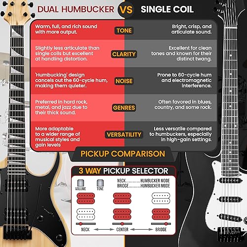 Miniatura 3 de Pyle Prog Rock EG Series - Guitarra eléctrica con kit de amplificador, tamaño completo de 39 pulgadas con pastillas Humbucker duales, cuello de
