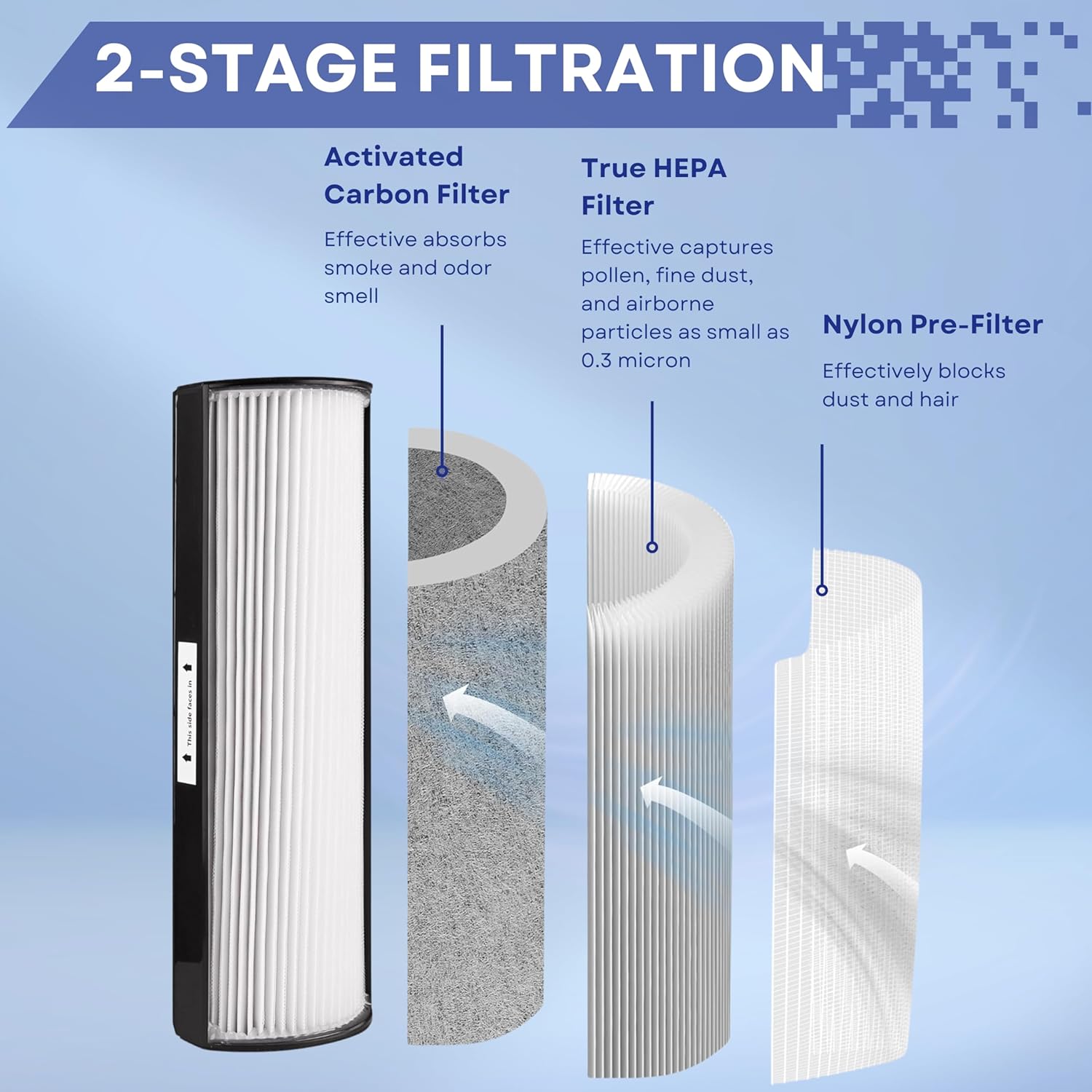 Nispira TPP440 TPP440F Filter Replacement for Envion Therapure TPP540 TPP640 TPP640S AP200 Air Purifier True HEPA with Activated Carbon, 1 Pack - Image 4
