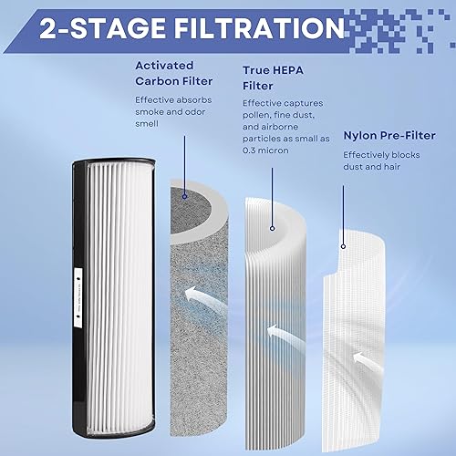 Miniatura 4 de Nispira Repuesto de filtro HEPA verdadero compatible con purificador de aire Envion Therapure TPP440 TPP540 TPP640 TPP640S. Comparado con la parte