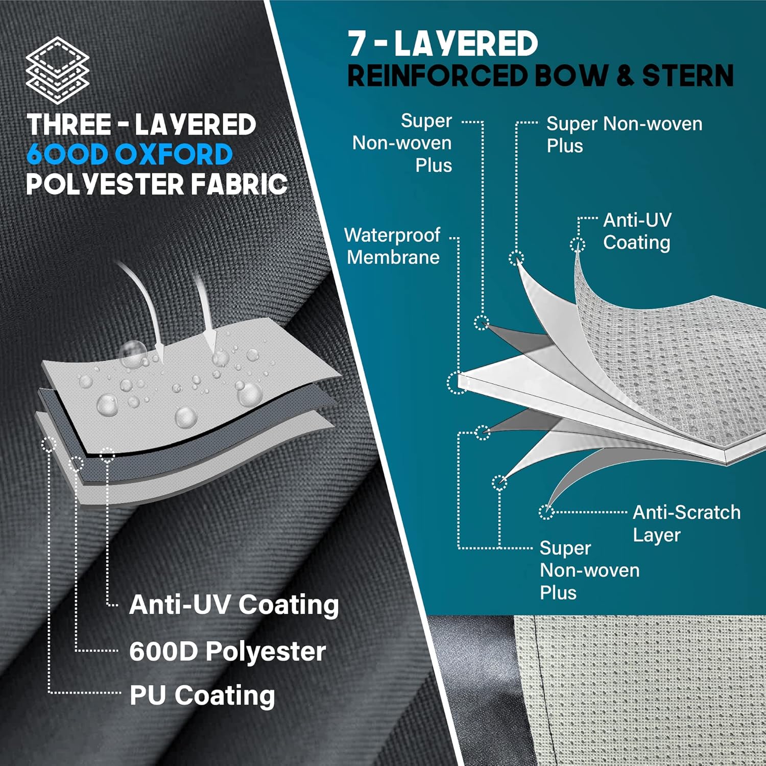 NEH Boat Cover, Thick Heavy Duty Fabric, Fade-Proof, Waterproof, 20'-22', Trailerable, Fits Tri-Hull Fishing Ski Pro-Style Bass Runabout (Gray) : Sports & Outdoors