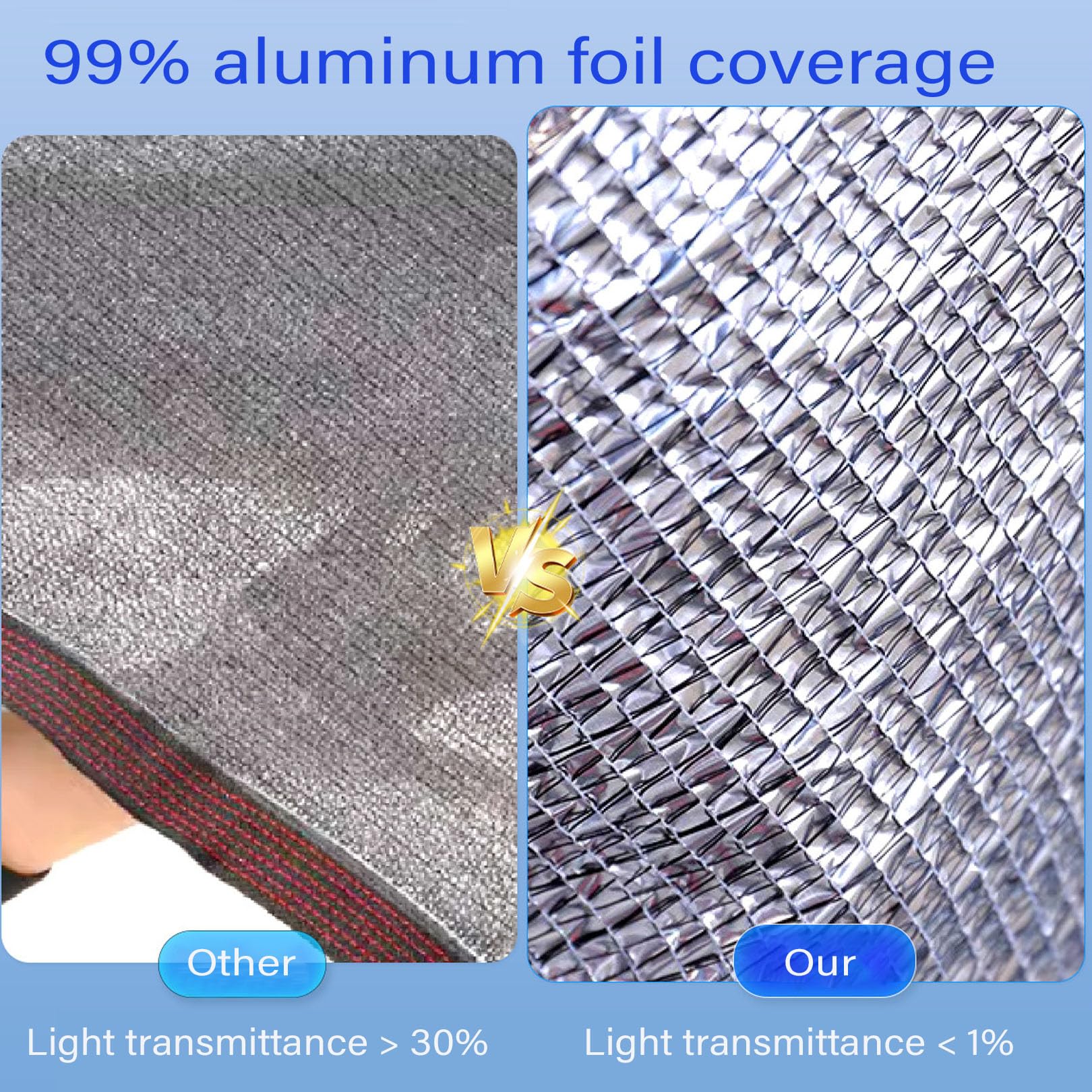 Malla de aluminio reflectante de 2 x 8 m, aislamiento térmico 99 % de protección UV, para balcón, cochera, plantas, invernadero, solución de protección solar al aire libre
