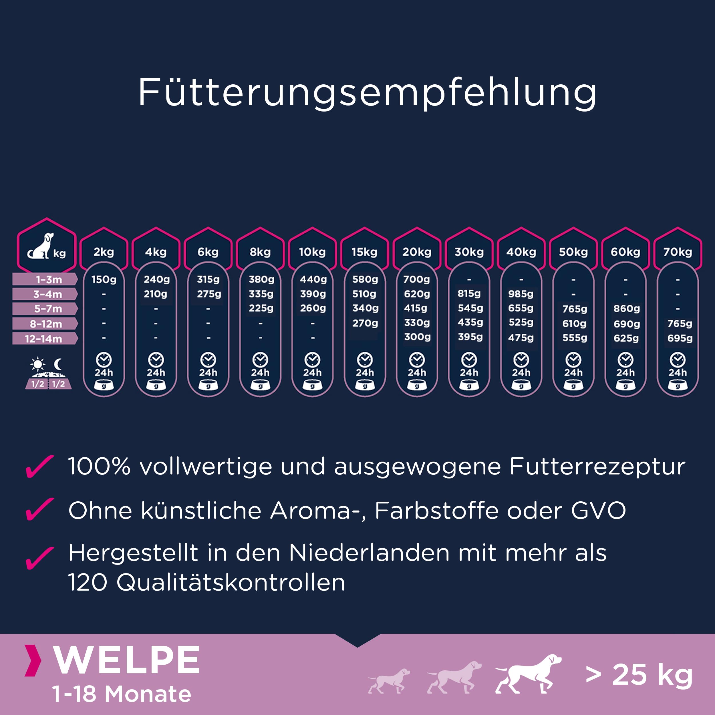 Eukanuba Welpenfutter getreidefrei mit Lamm für große Rassen - Trockenfutter ohne Getreide für Junior Hunde, 12 kg