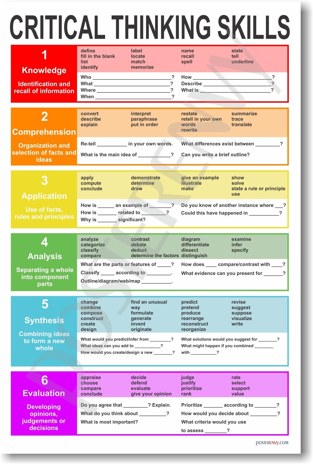 Critical Thinking - NEW Classroom Reading and Writing Poster by PosterEnvy