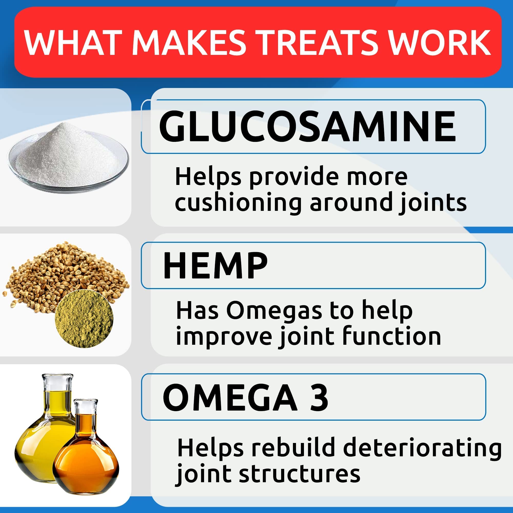 Hemp Treats + Glucosamine + Omega 3 for Dogs Bundle - Joint Pain + Allergy and Itch Relief - Hip & Joint Supplement w/MSM + Chondroitin + Hemp Oil + Omega 3 + EPA & DHA Fatty Acids - 120 + 180 Chews - image 6