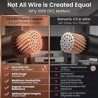 GEARit Outdoor Speaker Wire 14 Gauge,OFC Speaker Cable 250FT UL CL3 Rated