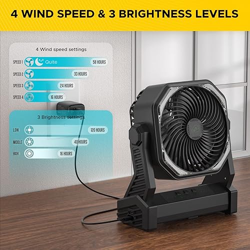 Miniatura 4 de CRST Ventilador de campamento portátil con batería de 20000 mAh con linterna LED, ventilador de escritorio USB portátil con gancho plegable, USB
