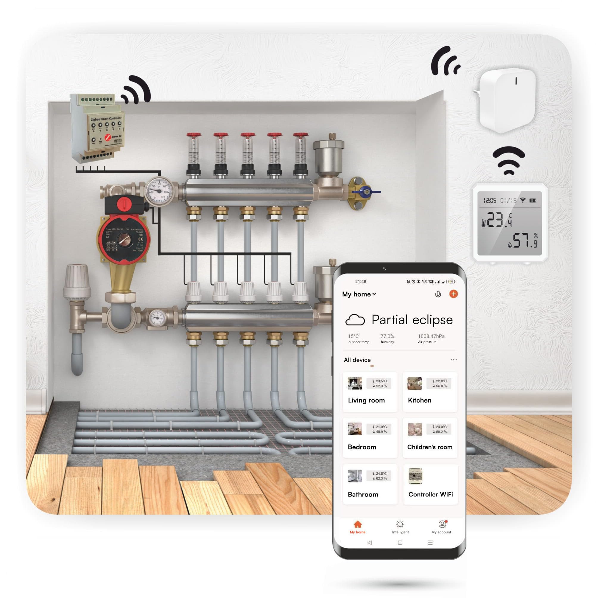 Automat-on Set für Fußbodenheizung mit 5X Zigbee Temperatur und Luftfeuchtigkeitsmesser 5X Stellantrieb Fussbodenheizung 230V Controller und Zigbee Gateway 3.0 Kompatibel mit Alexa Google Home