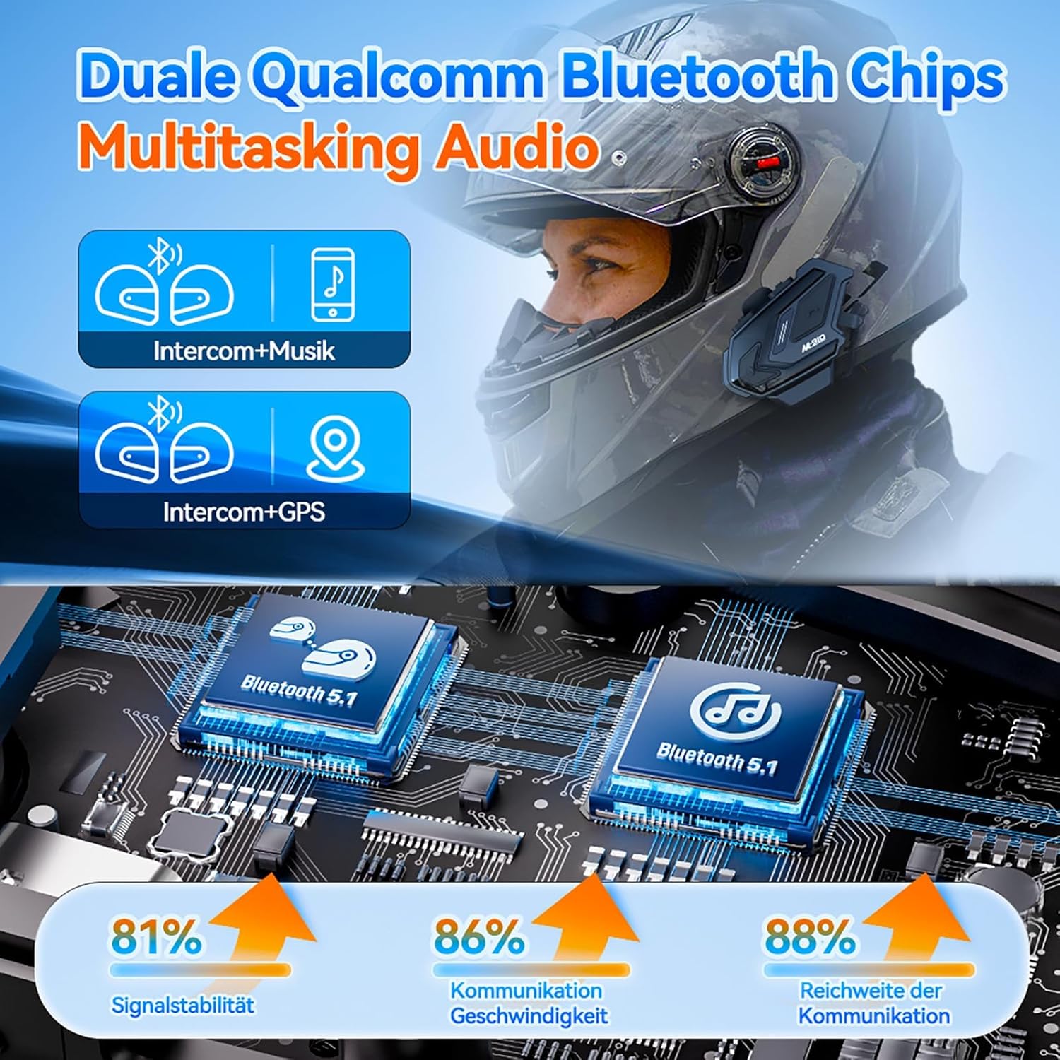 WAYXIN M910 dual Qualcomm chips and audio multitasking