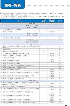 C-Book 会社法 改訂新版 (司法試験&予備試験対策シリーズ) | 東京 C-Book 会社法 改訂新版 (司法試験&予備試験対策シリーズ) | 東京