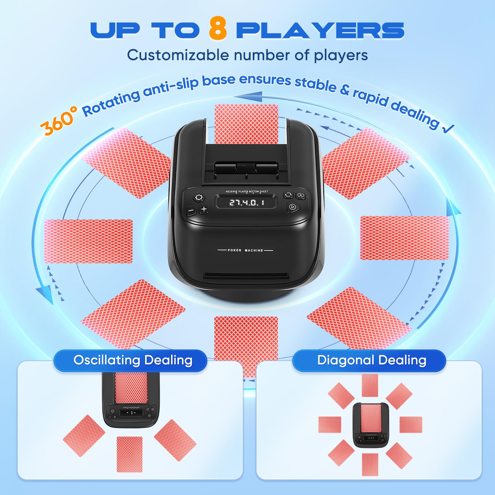 Dispenser di carte automatico, 8 giocatori regolabili, capacità fino a 4 mazzi di carte, base girevole a 360°, modalità di trasmissione di carte diagonale/oscillante per poker, UNO (FPJ-B)