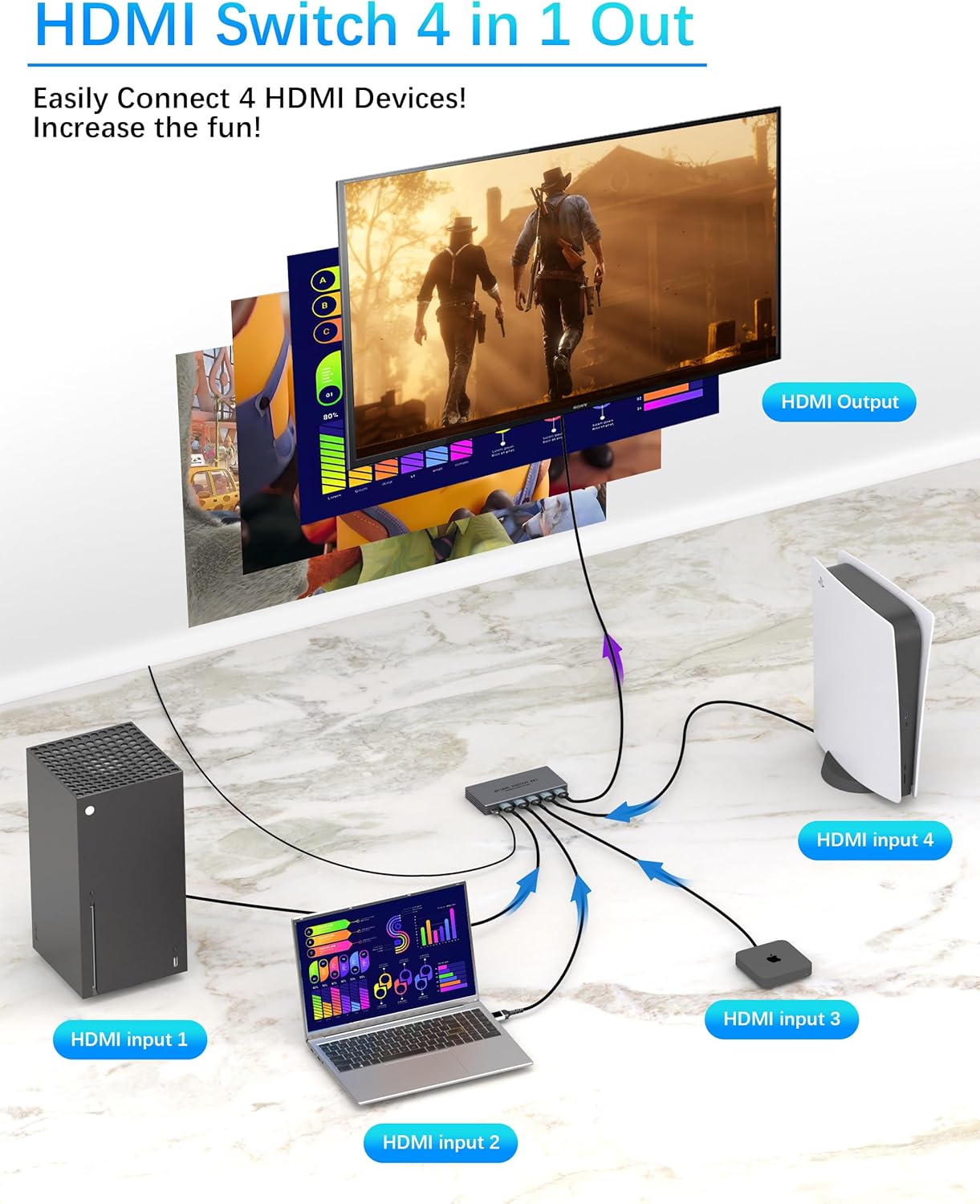 HDMI Switcher 4 in 1 Out - New Upgrade 8K@60Hz 4K@240Hz/144Hz/120Hz HDMI Switch with Remote Support HDCP2.3/HDR10, for PS5/PS4 Xbox Nintendo Roku Apple TV Fire Stick 8K HDMI2.1 Splitter