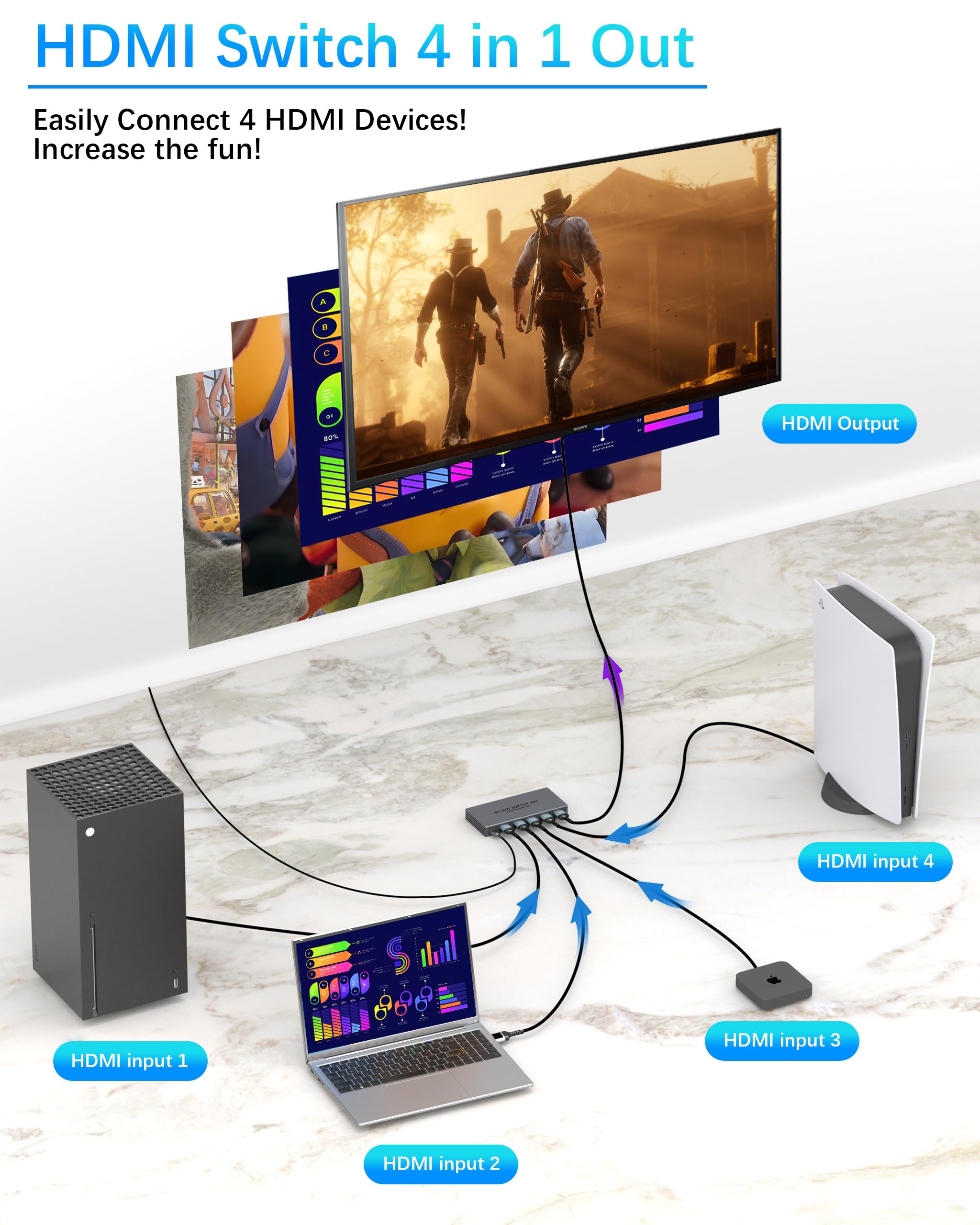 8K HDMI 2.1 Splitter 4 in 1 Out - 8K@60Hz, 4K@240Hz/144Hz/120Hz HDMI Switcher 4 Eingabe 1 Ausgabe – 4 Port Umschalter mit Remote Unterstützt HDR10+/HDCP2.3, für PS5/4/3 Roku Fire Stick TV Xbox