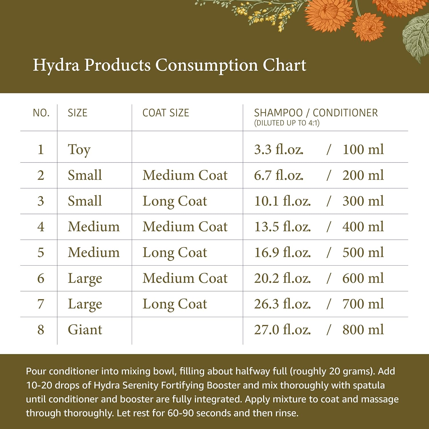 Hydra Senses-Serenity Conditioner