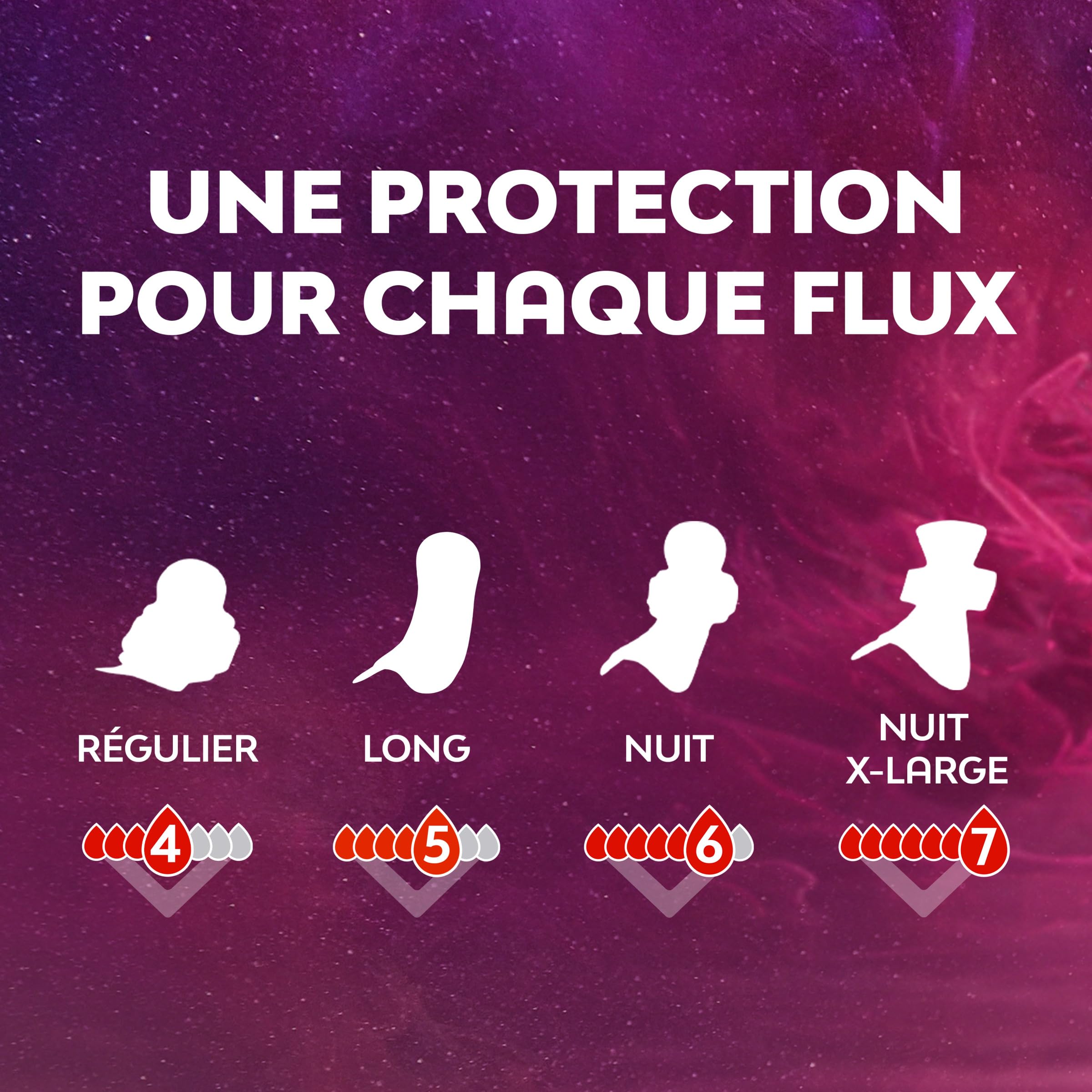 Nana Ultra Goodnight Large Serviettes Hygiéniques Avec Ailettes - Flux Très Abondants - 120 Serviettes En Pochette Individuelle