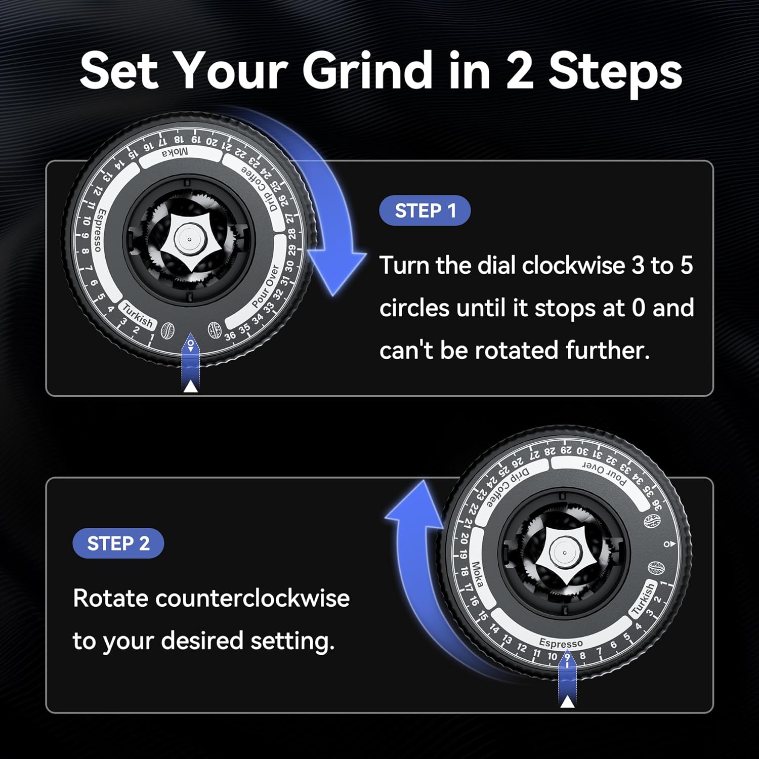 Grind setting dial with instructions to turn clockwise to 0 then counterclockwise to desired setting.