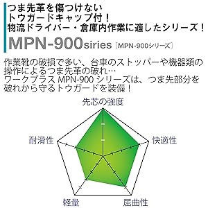 アシックス　安全靴27.5 楽天市場】【5％OFFクーポン対象☆9/15限定】安全靴 防水