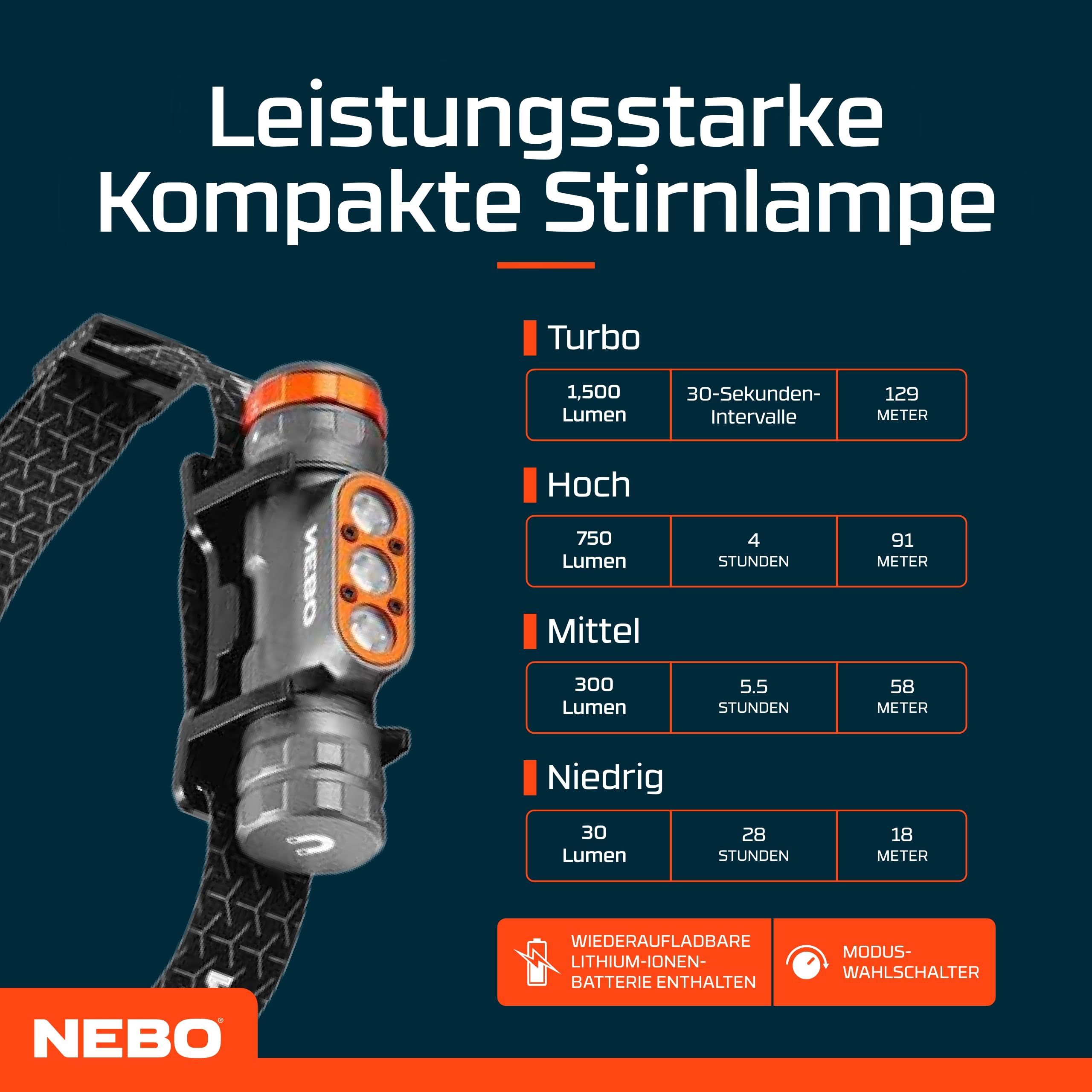 NEBO Transcend 1500 - Kopftlampe - USB-C Aufladbare Stirnlampe - Wanderausrüstung & Camping Zubehör - Stirnlampe für Outdoor Joggen & Sport, Schwarz