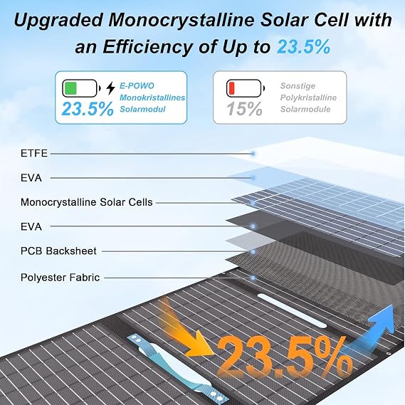 60W Portable Solar Panels for Power Station, IP67 USB Solar Panel Charger