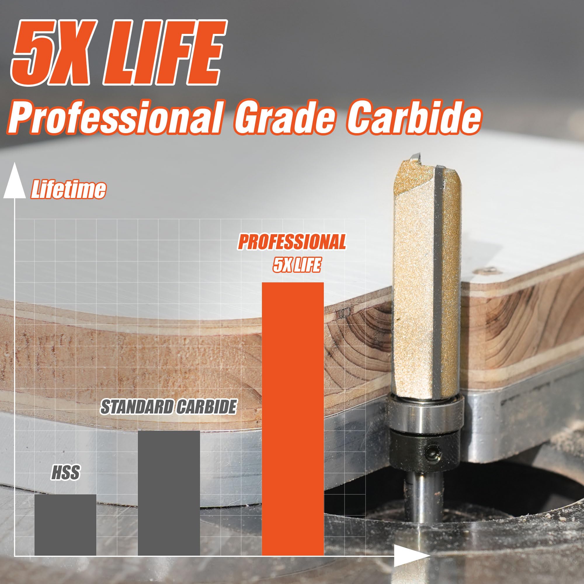 EASEWORK TOOL Broca de enrutador de corte empotrado de 1/4 pulgadas, broca de plantilla de rodamiento superior con punta de carburo de grado profesional para carpintería, 1/2 pulgada de diámetro x 1-1