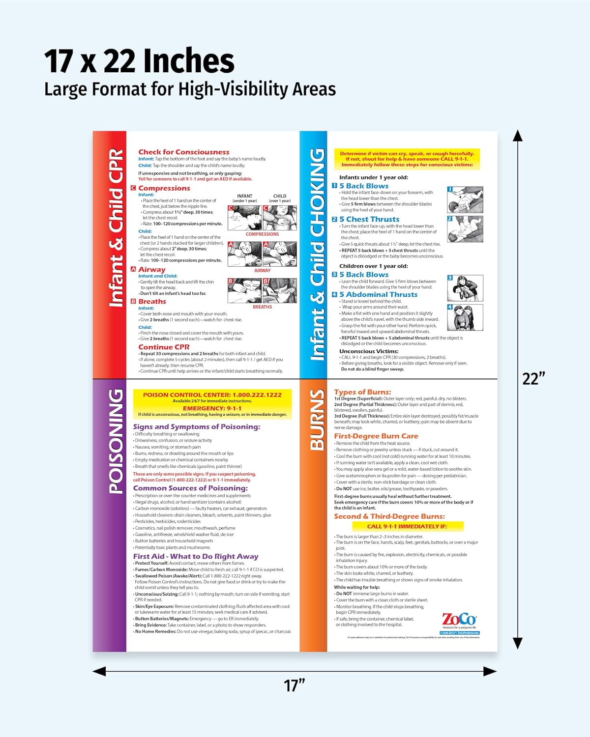 ZOCO – Infant & Child First Aid Poster – Home Daycare Essentials – Laminated 17x22 – CPR, Choking, Poison & Burn Chart – Emergency Safety Sign for Childcare & Infant Rooms